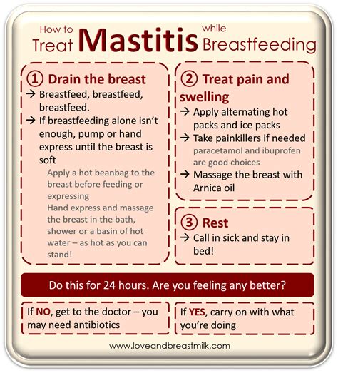 What is the difference between today and tomorrow mastitis treatment
